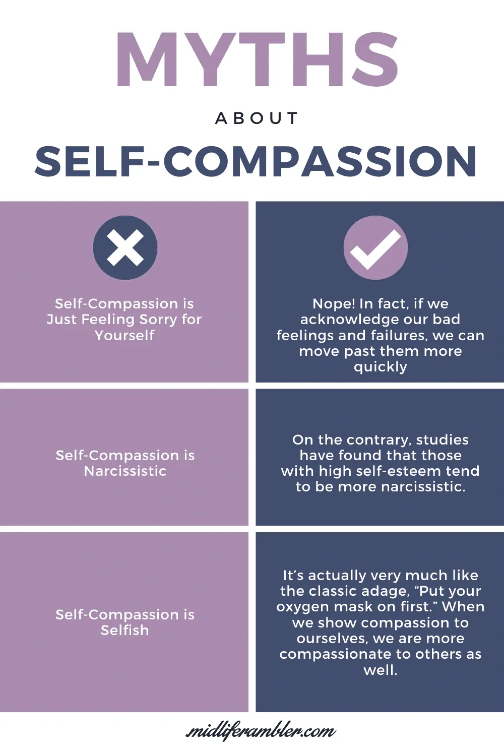 How to Learn to Treat Yourself with Self-Compassion 7 Myths about self-compassion